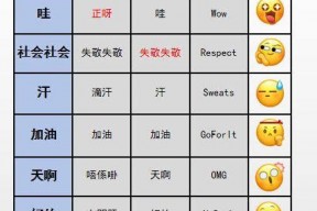 娱乐吃瓜英文翻译